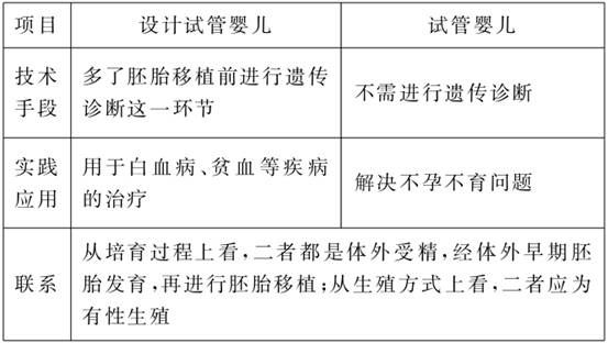 重庆供卵试管婴儿成功率看莫斯科孕妈咪--重庆做的是供卵试管婴儿