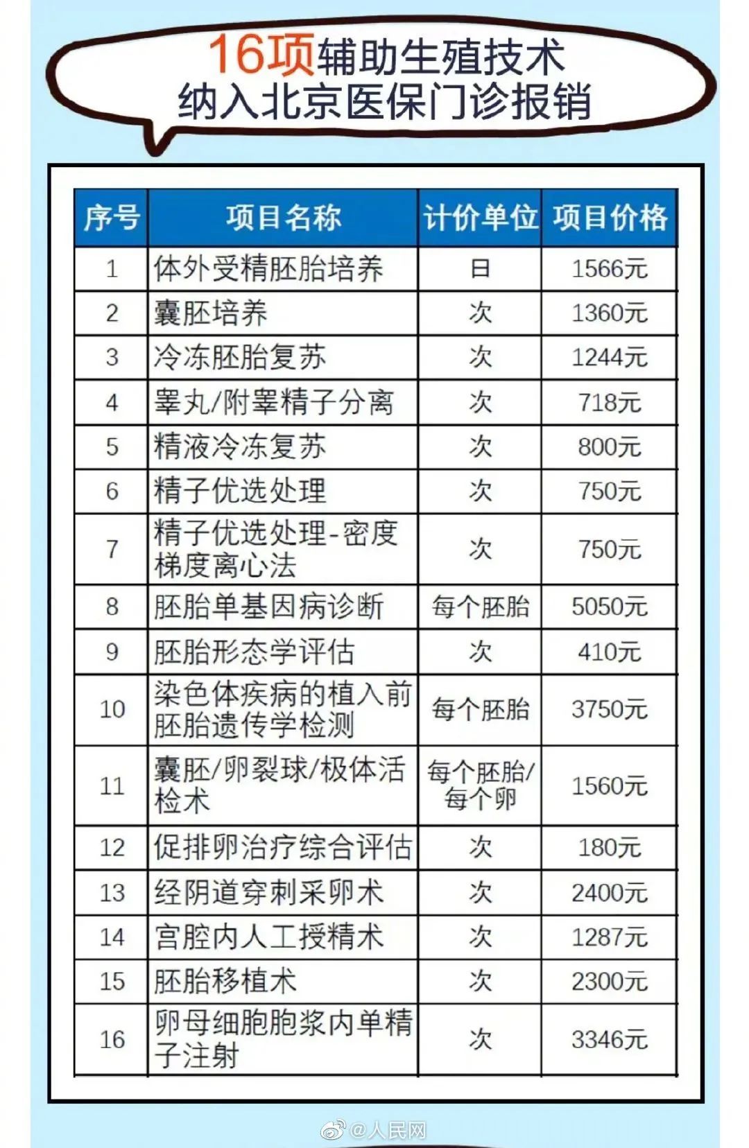 借卵试管婴儿冷冻胚胎移植后可以洗澡吗？