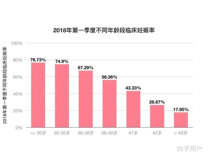 供卵试管婴儿的取卵和移植过程中会不会很疼？也许很多人都不知道