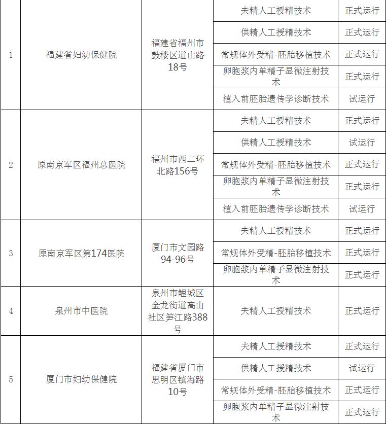 AMH非常低的患者可以做供卵试管婴儿吗？其成功率如何？