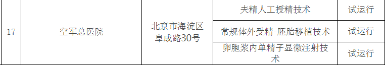 美国的做借卵代怀借卵试管是如何注册的？