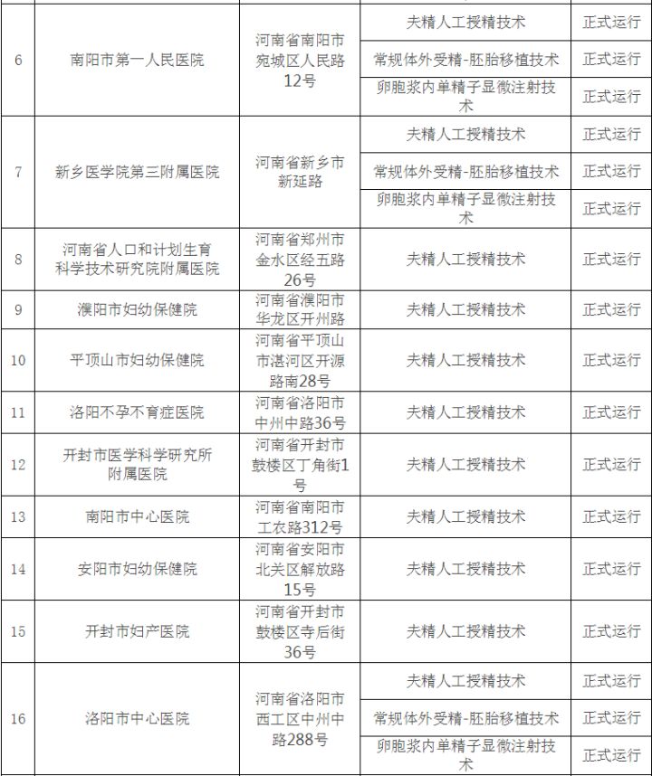 美国供卵代生三代试管的成功率!胚胎等级越高，成功率越高吗？