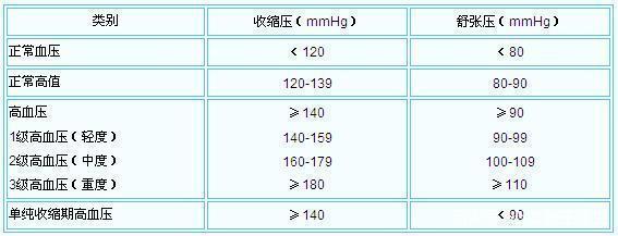 供精三代试管的大致费用