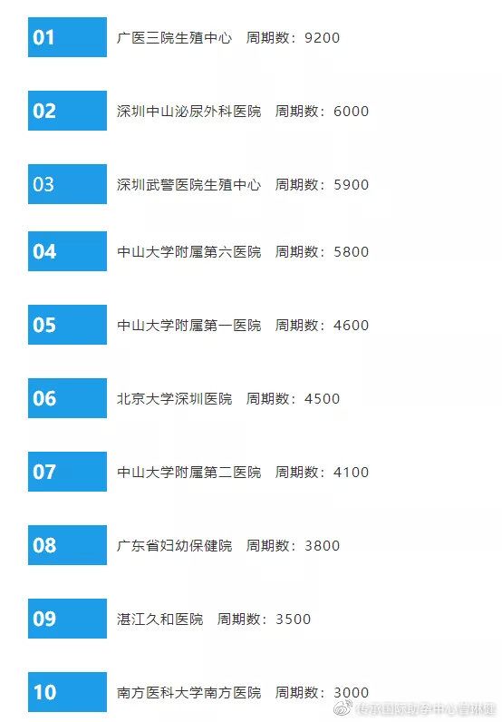 上海十大供卵代生三代试管医院公布，上海九院和吉爱不相上下!