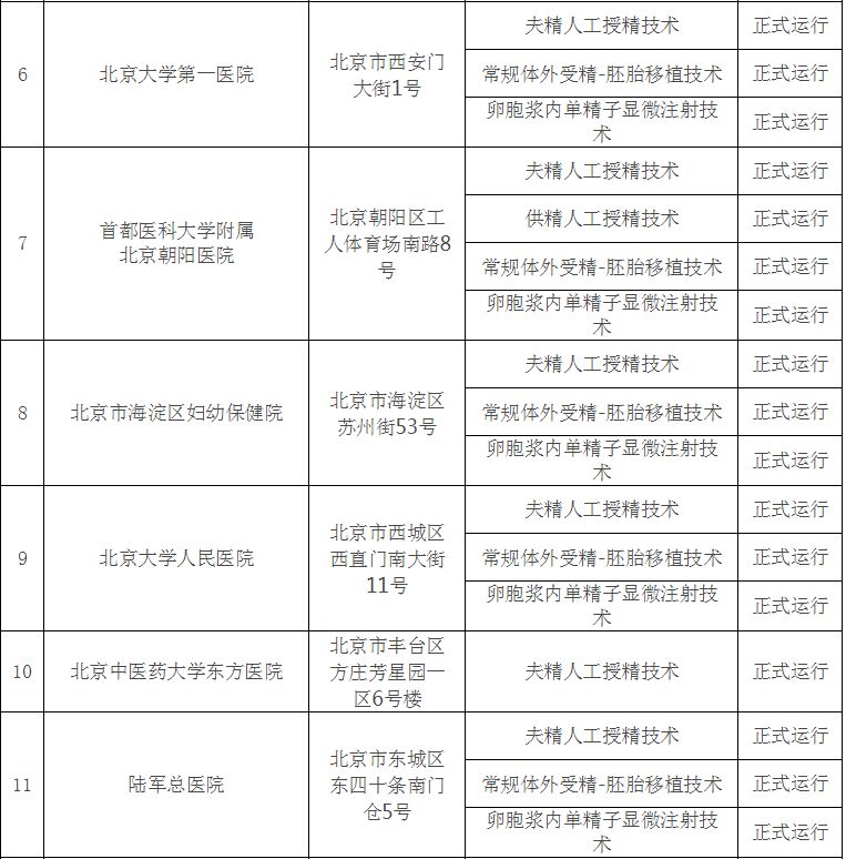 做借卵试管代怀医院什么时候检查基础卵泡数？做借卵代生做供卵试管什么时候检查卵泡数