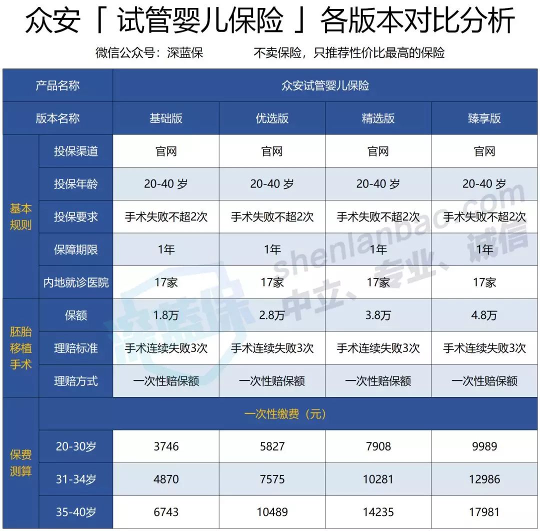 我的供卵助孕自怀机构会更聪明吗？
