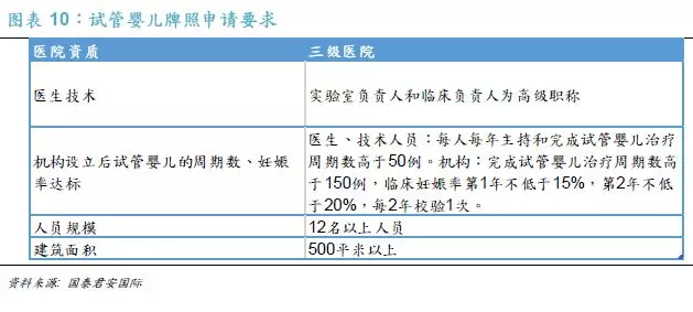 我的供卵助孕自怀机构会更聪明吗？