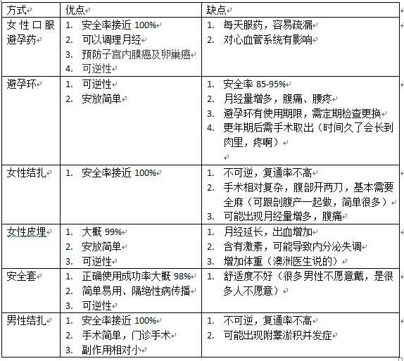 哪里可以做供卵借卵做试管自怀供卵