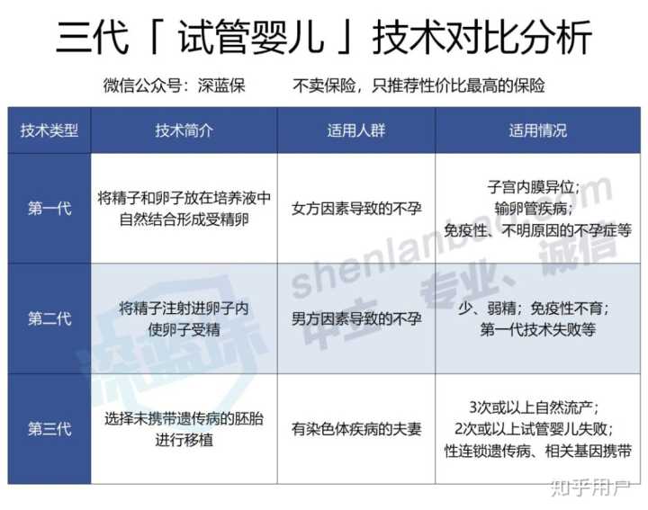 超长方案借卵试管供卵助孕流程是怎样的大概需要多久时间