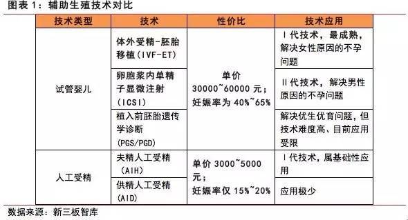 中信湘雅医院买卵子做供卵试管多少钱2023最新收费标准公开