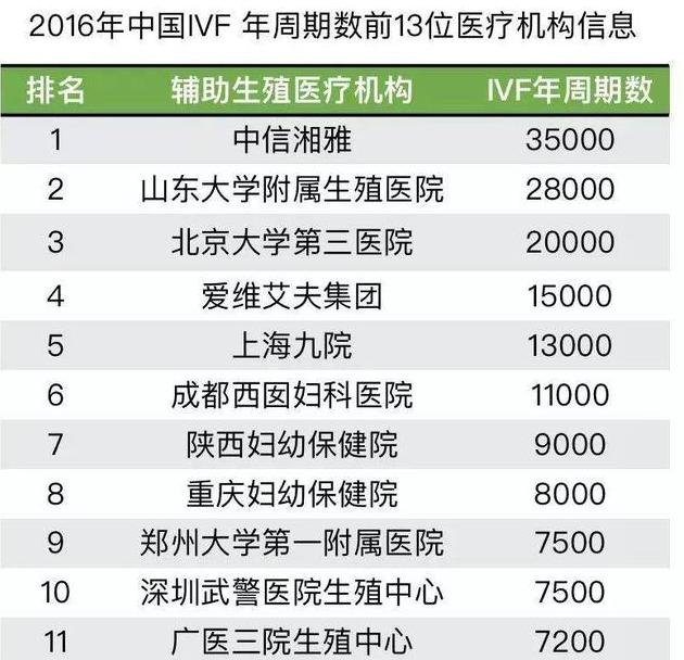 供卵试管婴儿需要具备的条件