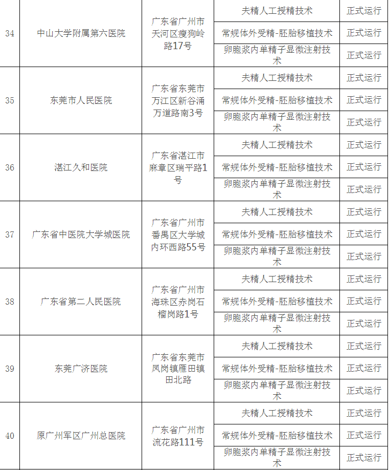 做供卵试管月经期间打的是什么针