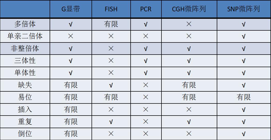 供卵试管2方案是什么意思