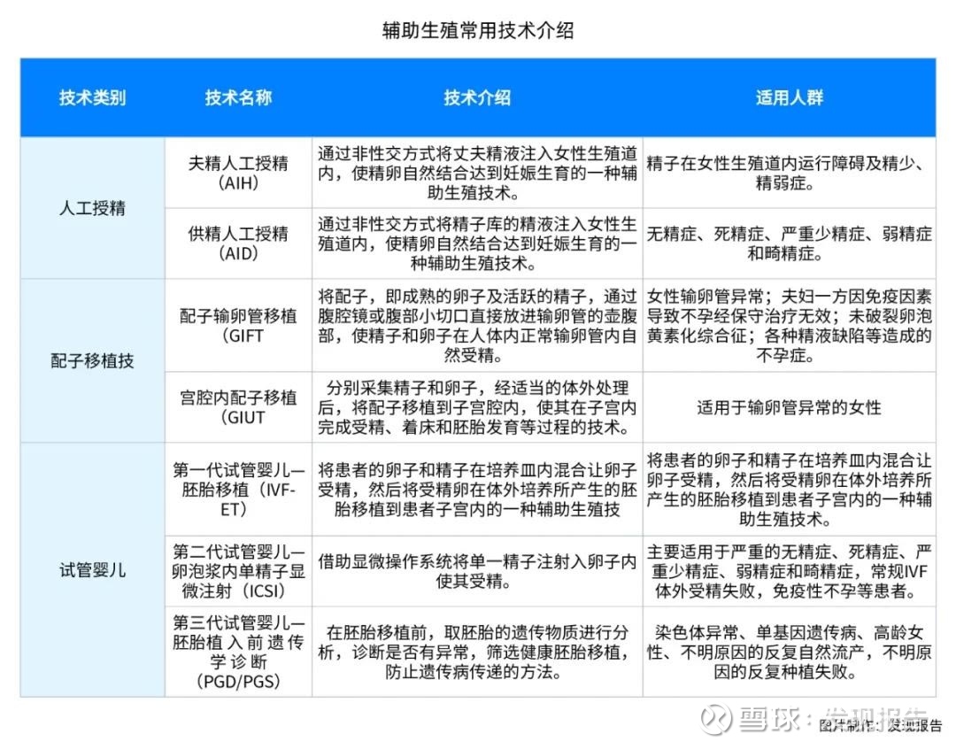 供卵试管前检查费用多少钱