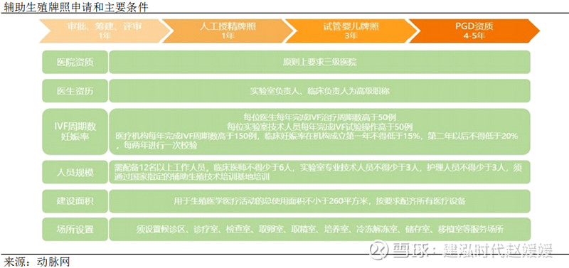 重庆第三代试管医院排行榜