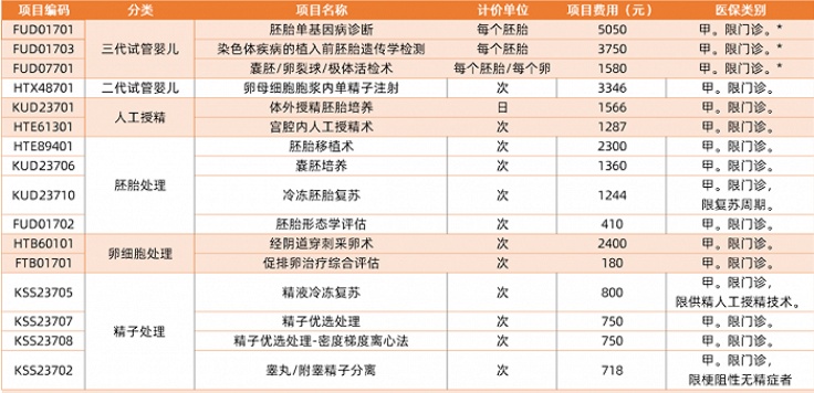 重庆第三代试管医院排行榜