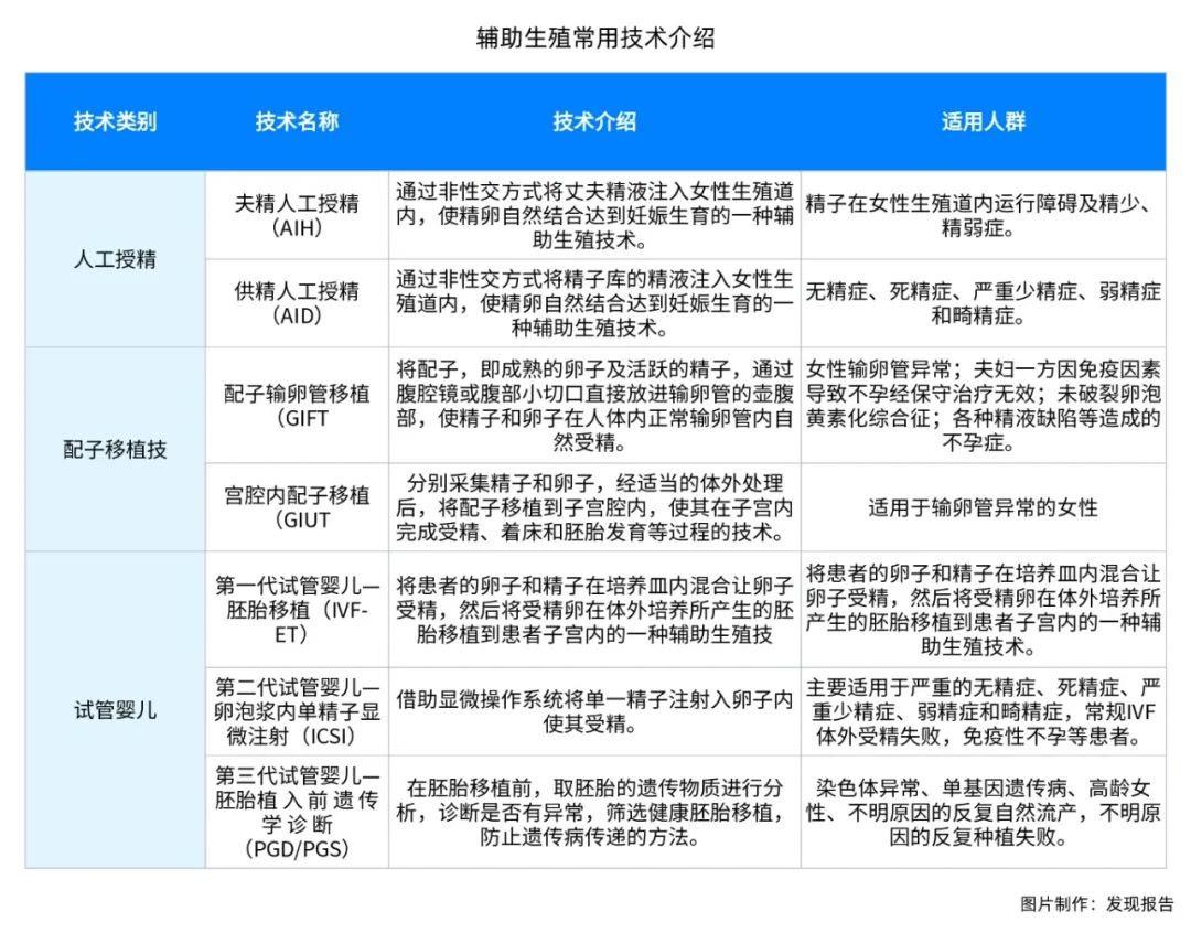 试管做几超才毕业
