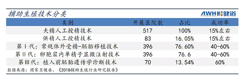 重庆试管婴儿在哪里做