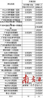 卵巢早衰最佳恢复方法饮食或运动