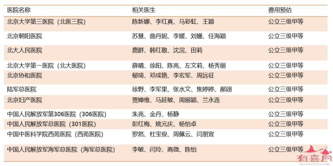 卵巢早衰最佳恢复方法饮食或运动