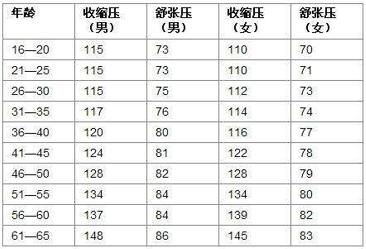 试管囊胚等级与成功率