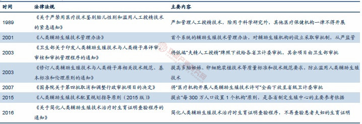重庆医院良心推荐,这5所试管诊所名列前茅