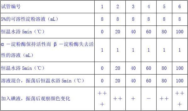 国外国内借卵代生孩子一般费用多少？需要什么条件？