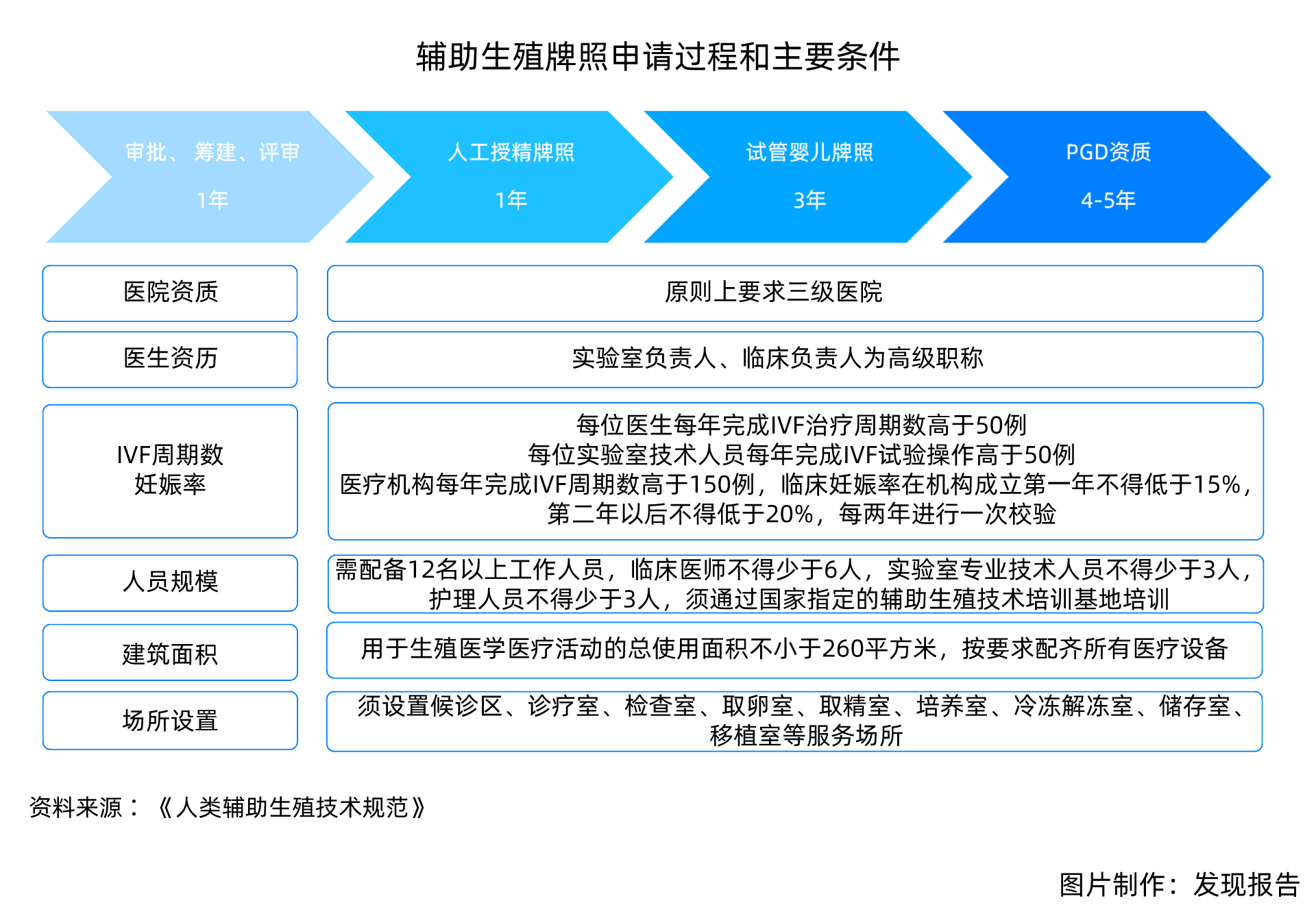 做二次试管代怀哪有最好费用大概需要多少钱