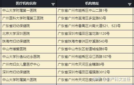 精子头部缺陷率95%会影响绝经了可以试管代怀吗的成功率吗？