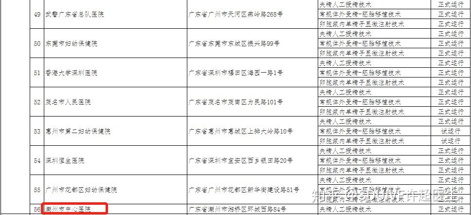 想做试管代怀妈妈技术全国排位情况是怎么样的？