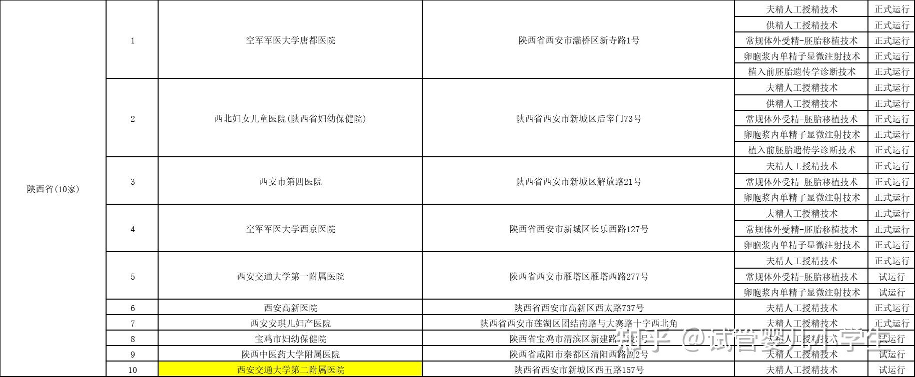 试管移植成功经验做试管最需要注意的几点