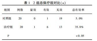 卵巢巧克力囊肿手术要住院多少天要花多少钱