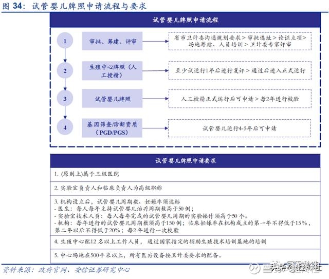 几级胚胎才算是优质胚胎