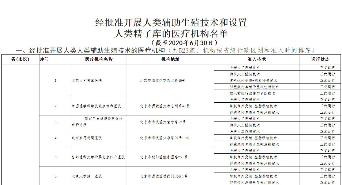 婚后没有性生活处女膜还在想哪里可以试管代生公司婴儿可以吗