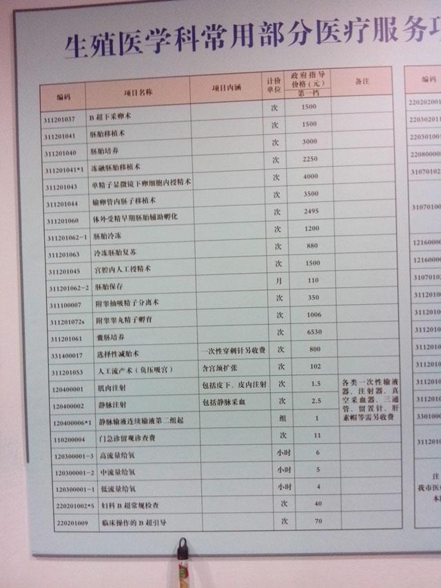 2024年重庆HIV患者代怀试管包生男孩婴儿的费用是多少
