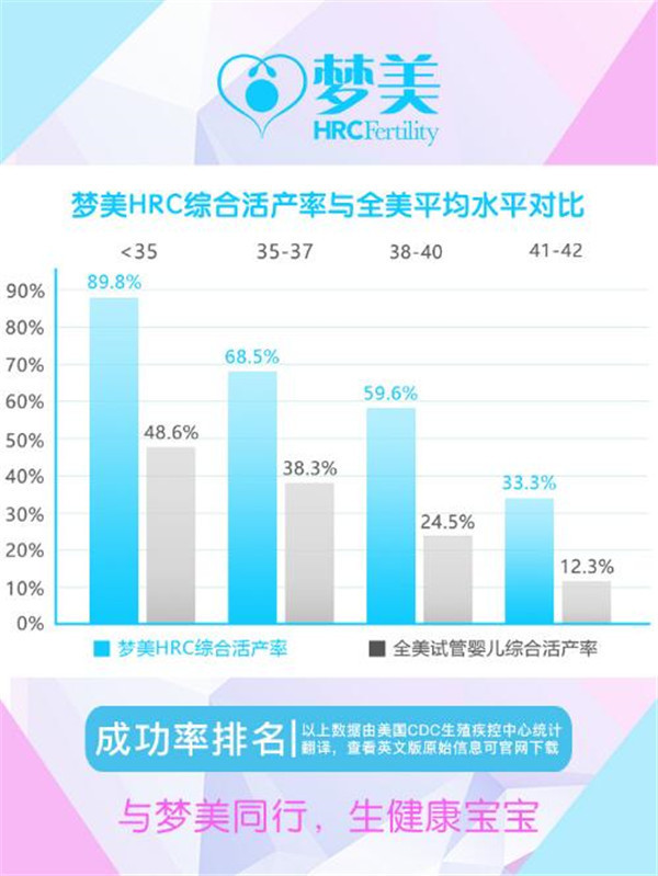 口服益生菌可降低供卵包生男孩婴儿流产风险