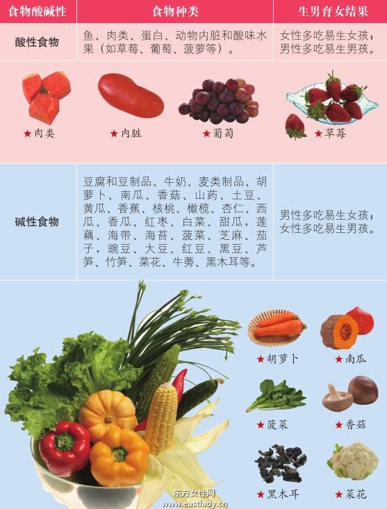 代生育中心婴儿对精子的要求